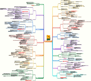 Заметки к чтению «Эгоистичный ген»