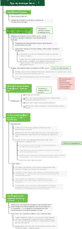 Тур по истории йоги