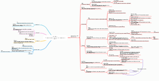 Схема взаимоотношений персонажей в «Правом берегу реки Эргун»