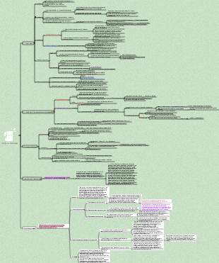 Коммуникационные исследования Глава 12 «Спираль зависимости» (1)