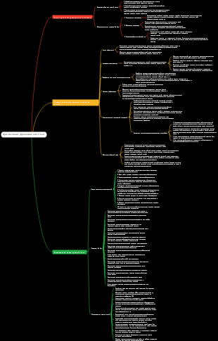 Красная линия управления качеством