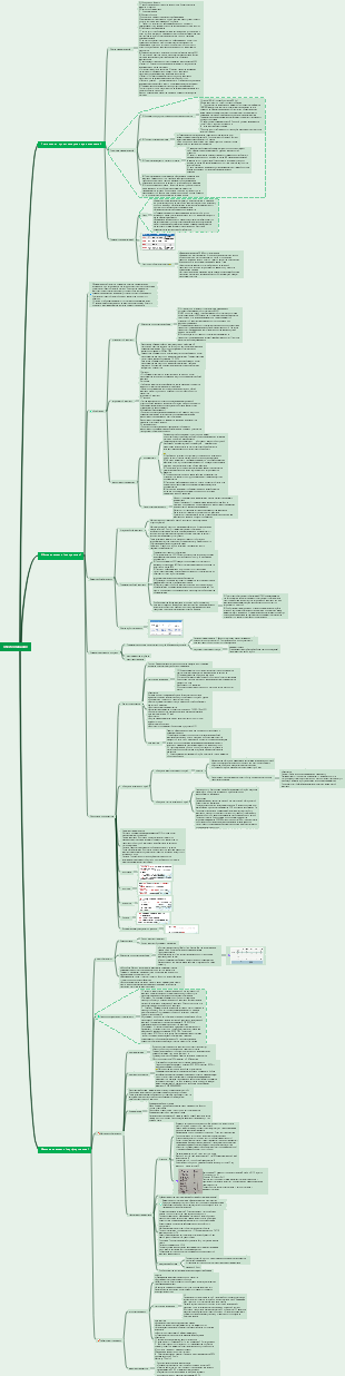Хирургия - анестезия