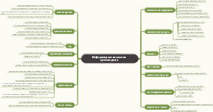 Схема производственной информационной системы