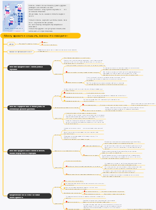 «Мозгу нравится слышать, как вы это говорите»