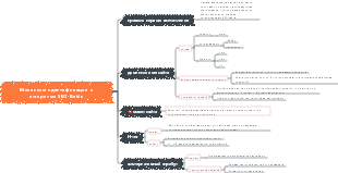 SEO-внешняя оптимизация