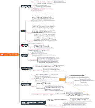 SEO-пользовательский опыт