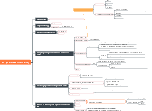 SEO-операции и правила