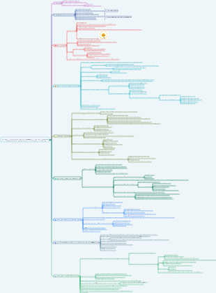 «Семь навыков высокоэффективных людей»
