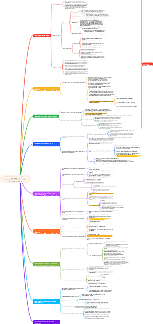 Заметки о чтении «Когнитивного пробуждения»
