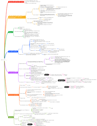 туберкулез