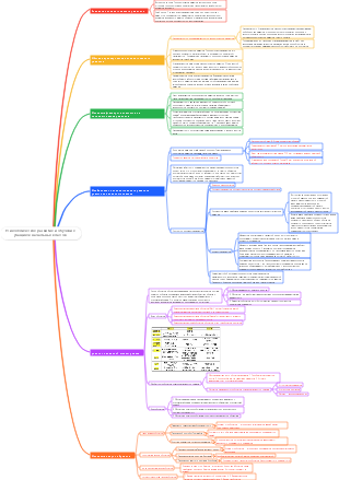 Психологическое развитие и обучение учащихся начальных классов