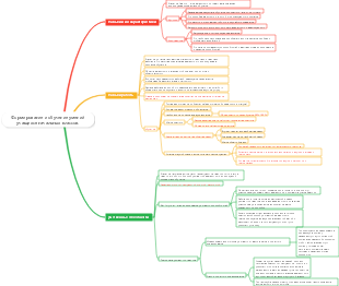 Формирование и обучение умений учащихся начальных классов.