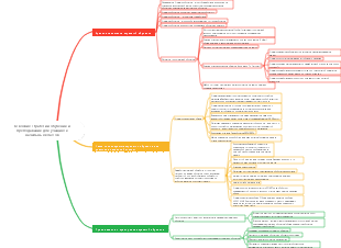 Освоение стратегии обучения и преподавания для учащихся начальных классов