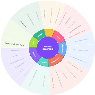 Восемь рецептов (1)