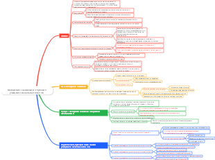 Овладение знаниями и обучение учащихся начальных классов
