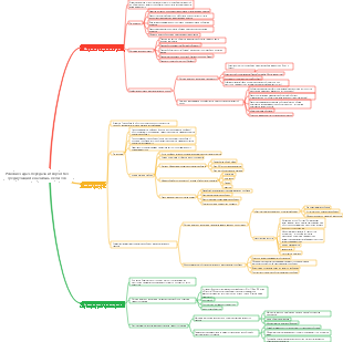 Решение задач, передача и творчество среди учащихся начальных классов