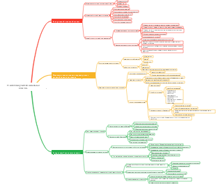 Психология учителя начальных классов.