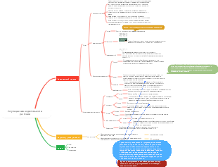Регуляция жизнедеятельности растений
