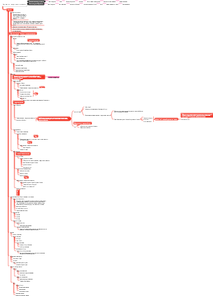 сердечно-сосудистая система – сердце
