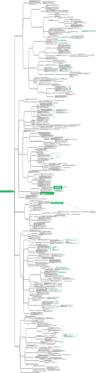 Психология. Глава 2. Когнитивное развитие и образование.