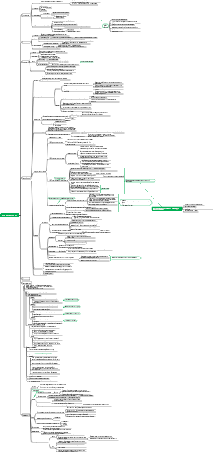 Психология - Глава 4 Психология личности ✓