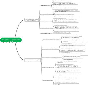 Мышцы предплечья и передней части стопы