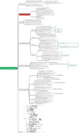 Педагогическая психология – Глава 1. Обзор педагогической психологии✓