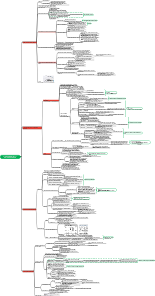Педагогическая психология - Глава 2 Психологическое развитие и индивидуальные различия✓