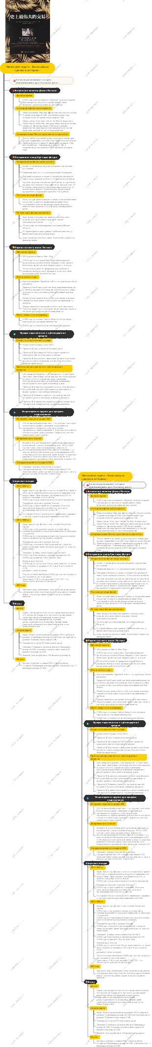 Интеллект-карта «Величайшая сделка в истории»