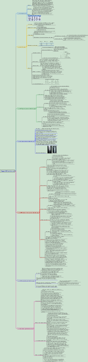 Хирургия 071 Опухоли костей