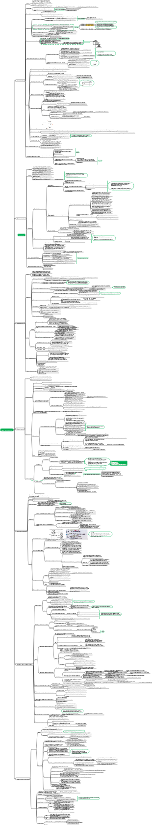 Психология образования - Глава 4 Психология обучения ✓
