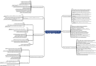 Схема управления отделом менеджмента качества