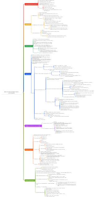 Медицинская визуализация диагностика респираторных заболеваний
