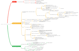 острый гнойный перитонит