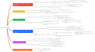 шесть улучшений