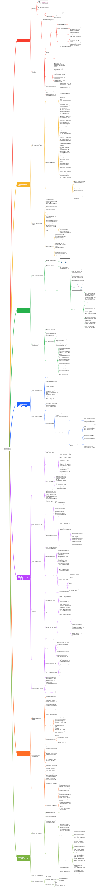 когнитивное пробуждение