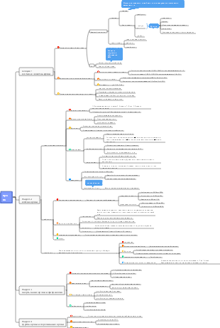 Карта разума крови