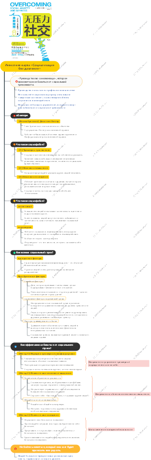 Интеллект-карта «Социализация без давления»