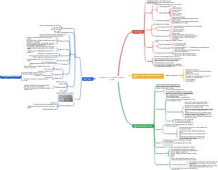 Патология Глава 1 Адаптация и повреждение клеток и тканей