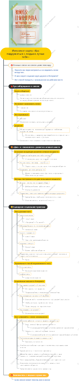 Интеллект-карта «Как подружиться с людьми лучше тебя»