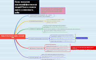 Навык 5 Знай своего врага и понимай себя