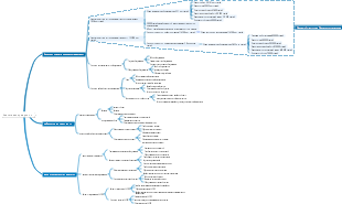 Стоимость продукции