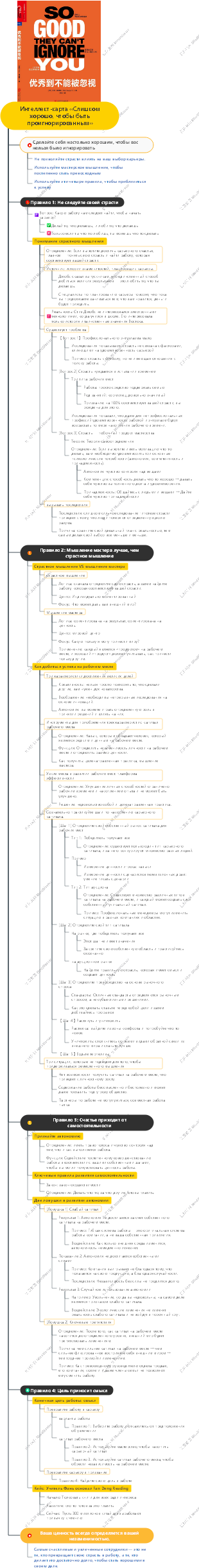Интеллект-карта «Слишком хорошо, чтобы быть проигнорированным»