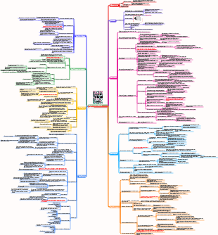 Заметки к чтению «Жадный дофамин»