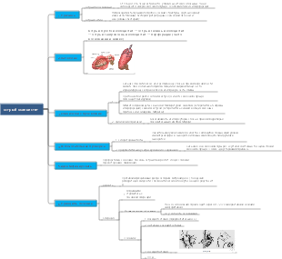 острый холецистит