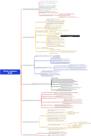 Карта операций в прямом эфире