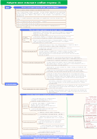 Найдите свои сильные и слабые стороны (1)