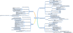 Самоконтроль