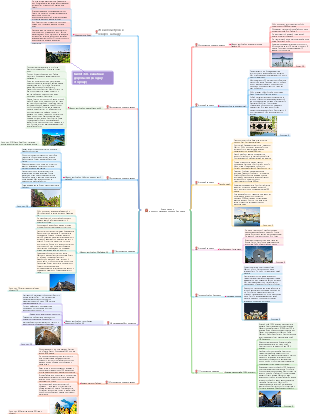 Знакомство с достопримечательностями Ханьданя