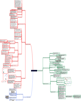 Основы схемы